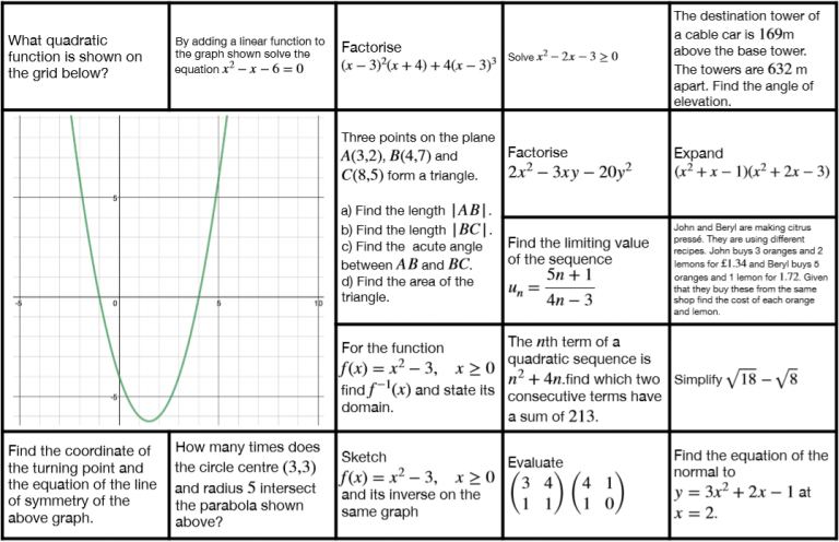 aqa-level-2-further-maths-paper-2-warm-up-mathematicsandcoding